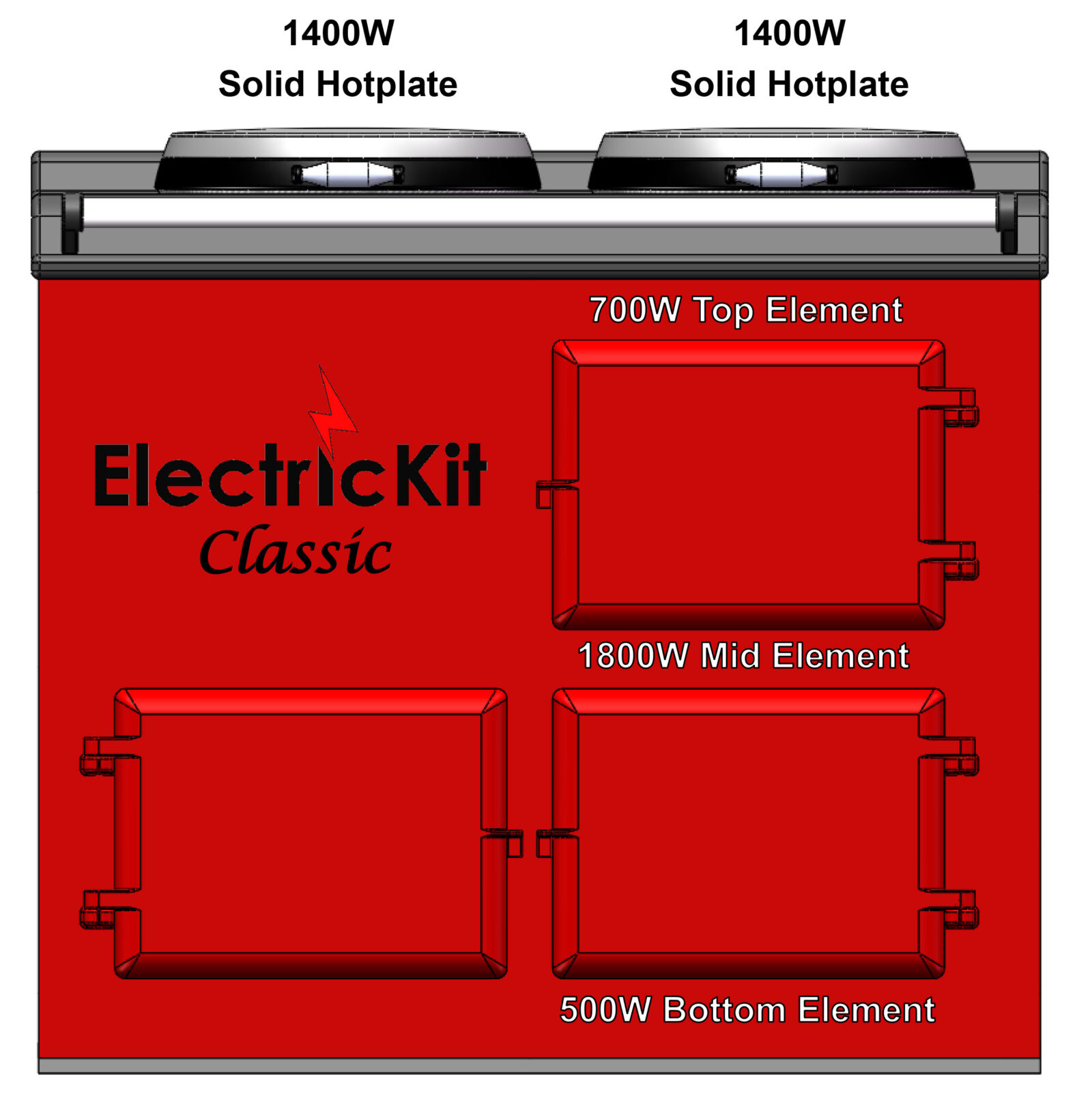 Electric Kit Classic Images Updated